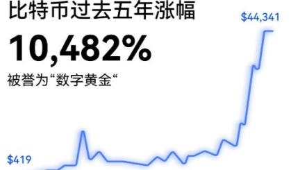 okex app官方版