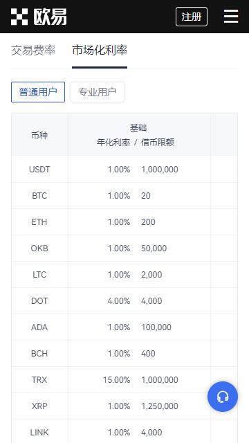欧艺app欧易交易所