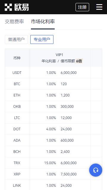 欧艺app欧易交易所