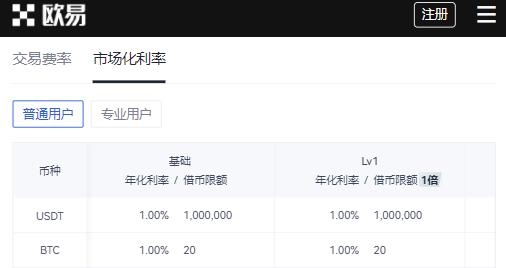 欧易ok交易所