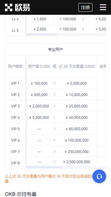 欧易ok交易所官方版