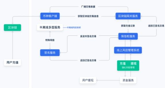 国内正规的虚拟货币交易平台欧易app