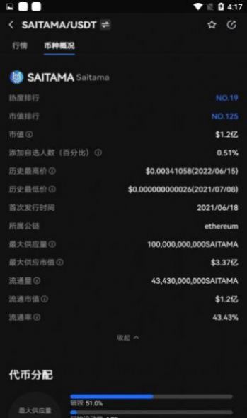 saitamaold币交易所app官方版 1.0