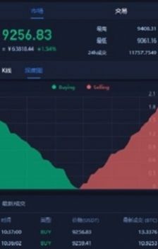 noc海洋公链挖矿最新版2022app官方 1.0