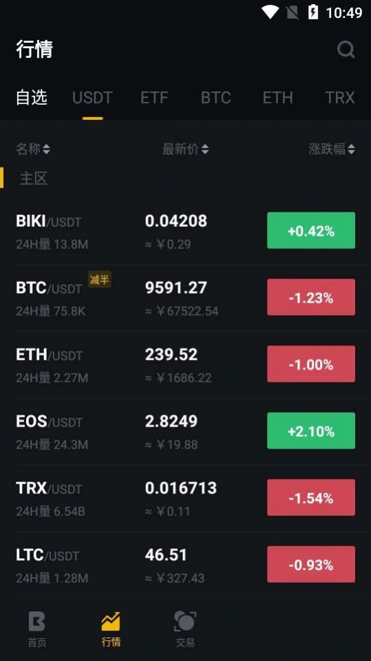 Coindeal交易所app官方最新版 1.0