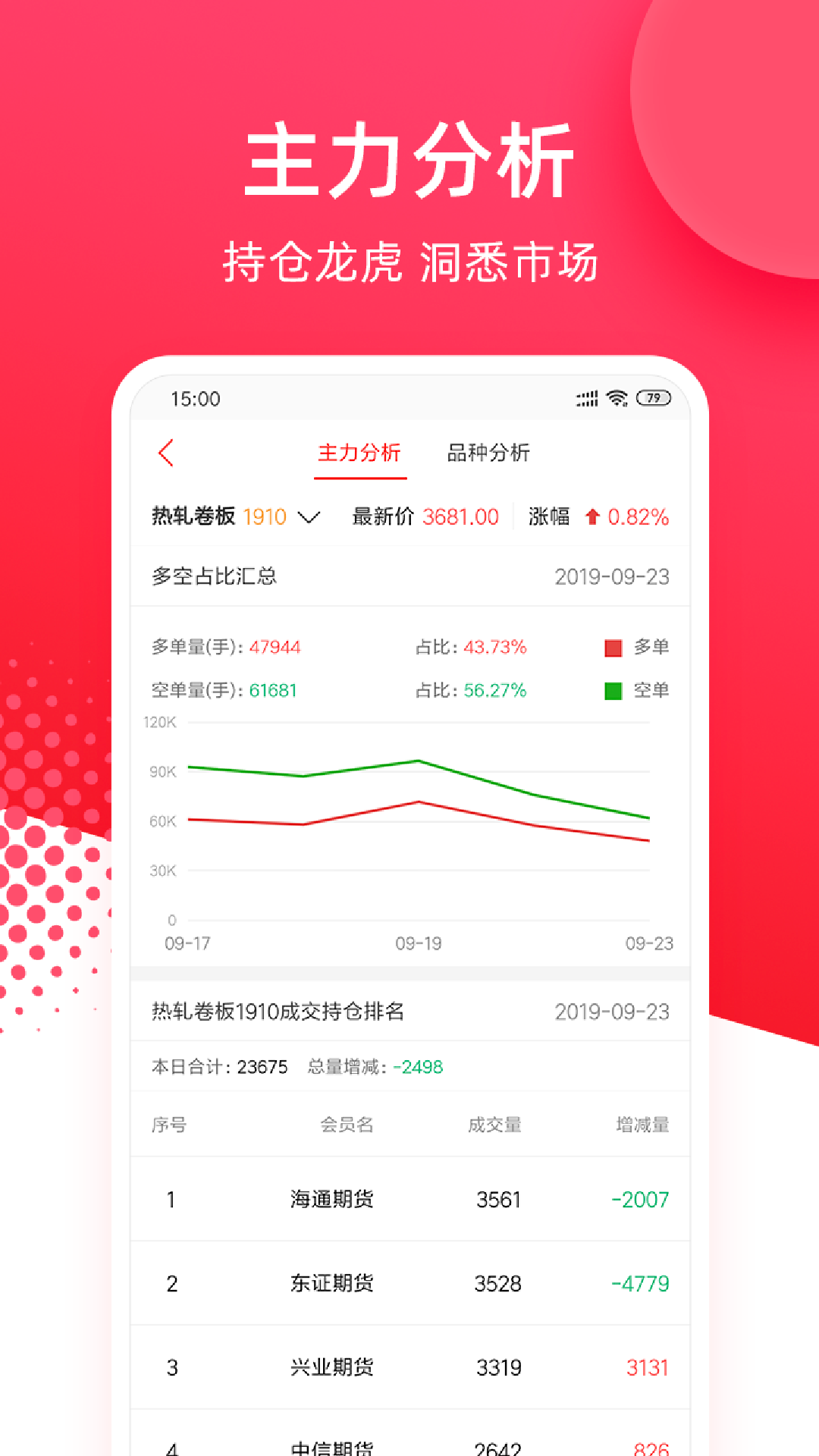 华安期货e通2022