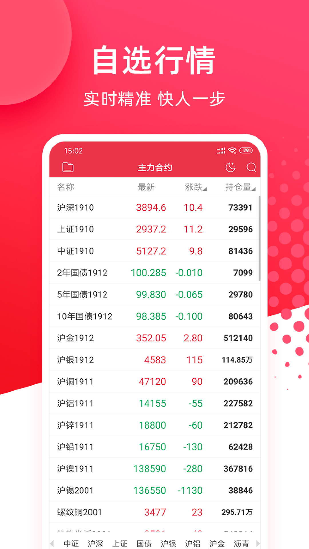 华安期货e通2022