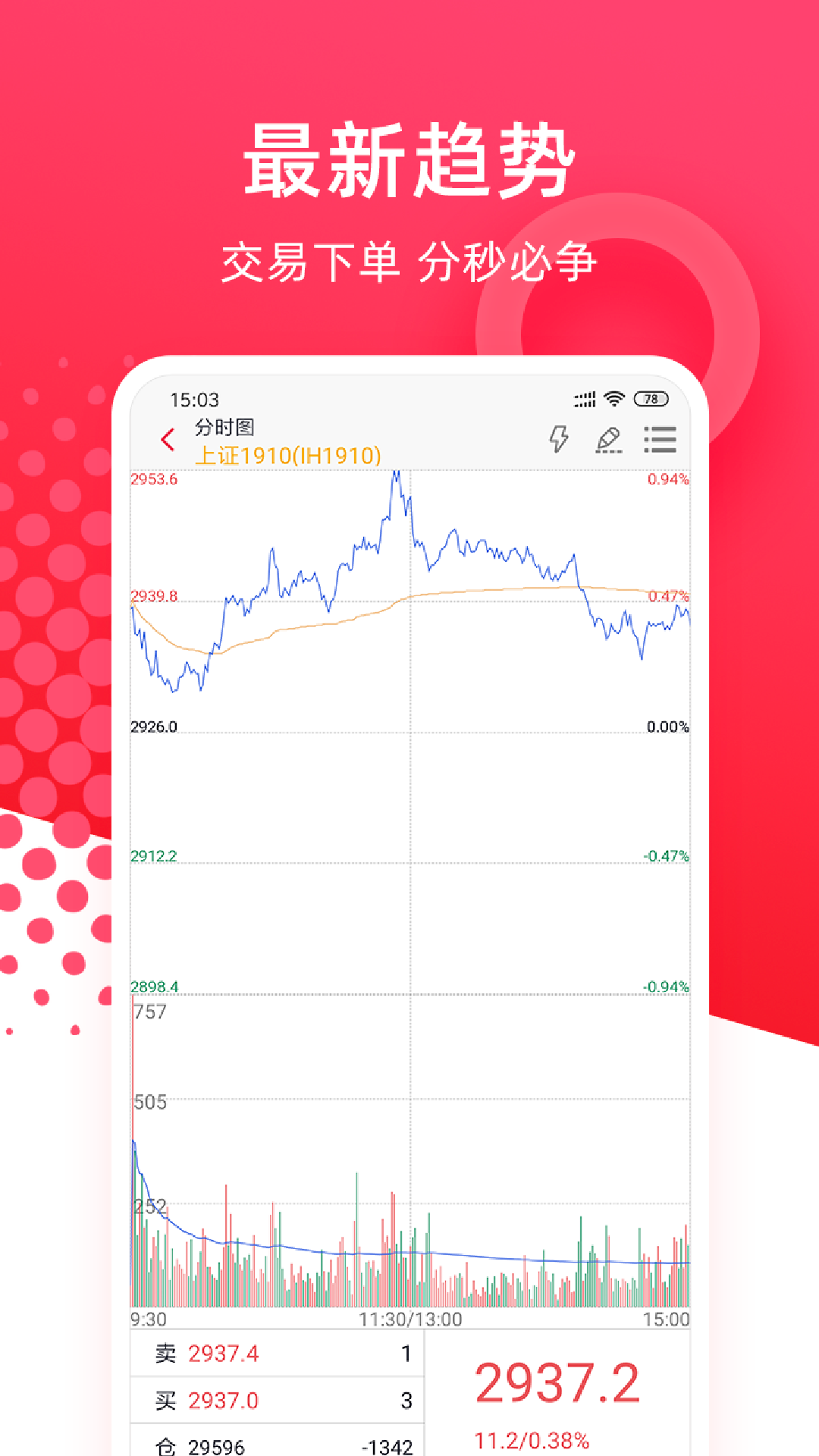 华安期货e通2022