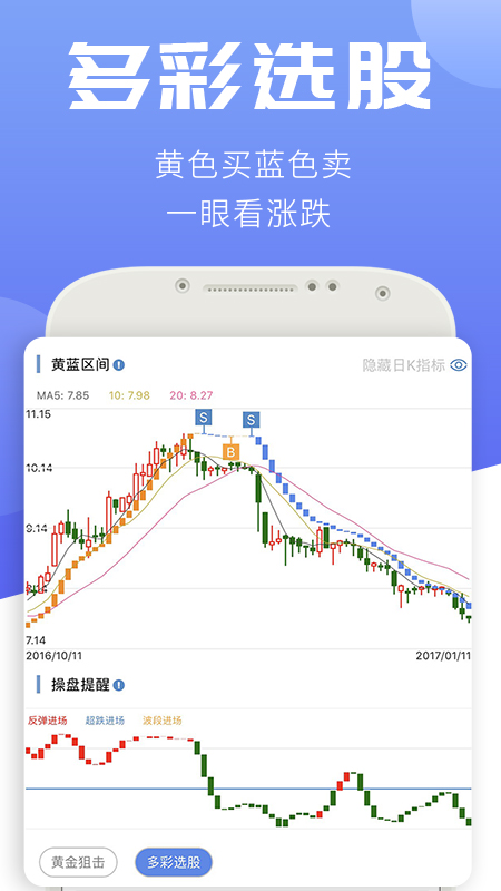 汇炒股