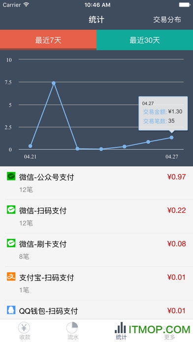 威富通app