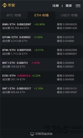 binance（币安手机app）