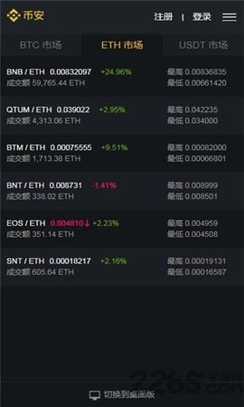 Binance(币安app官方最新版)