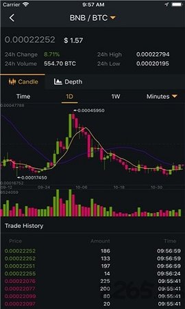 Binance(币安app官方最新版)