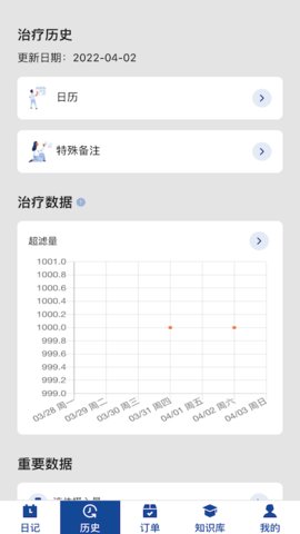 费腹在线配送版app