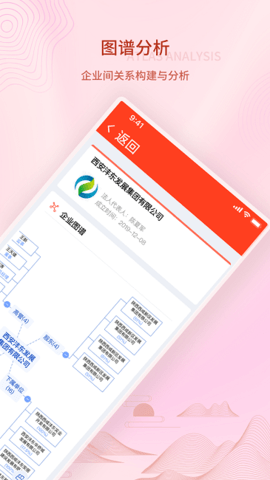 企业画像