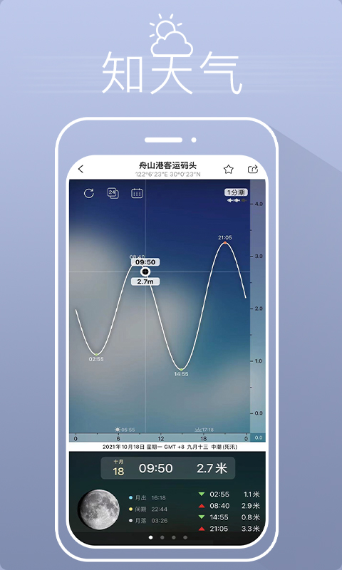 渔获海上风力海浪预报软件
