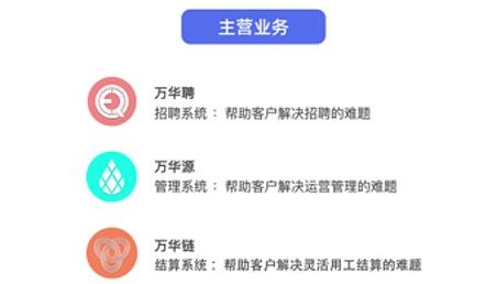 万华云大数据app安卓版 万华云大数据app安卓版