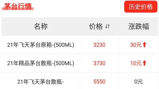 茅台镇国酒价格与鉴定app最新版