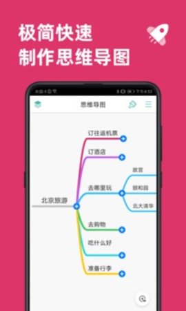 思维导图（MindLine）
