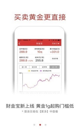 融通金实时报价