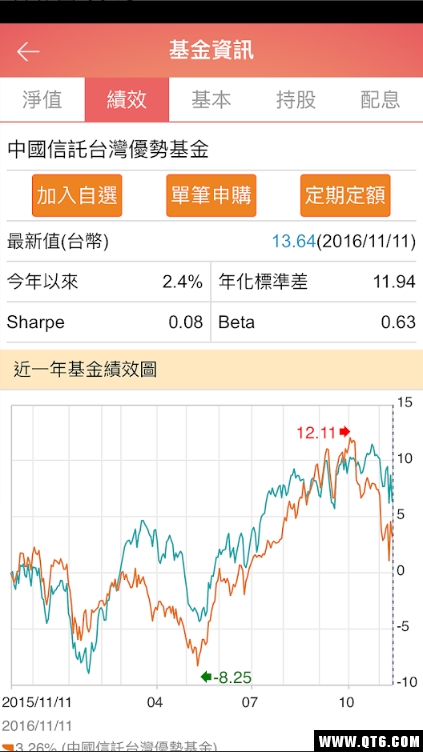 日盛基金通