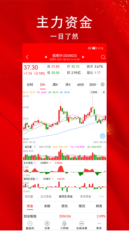 指南针股票app