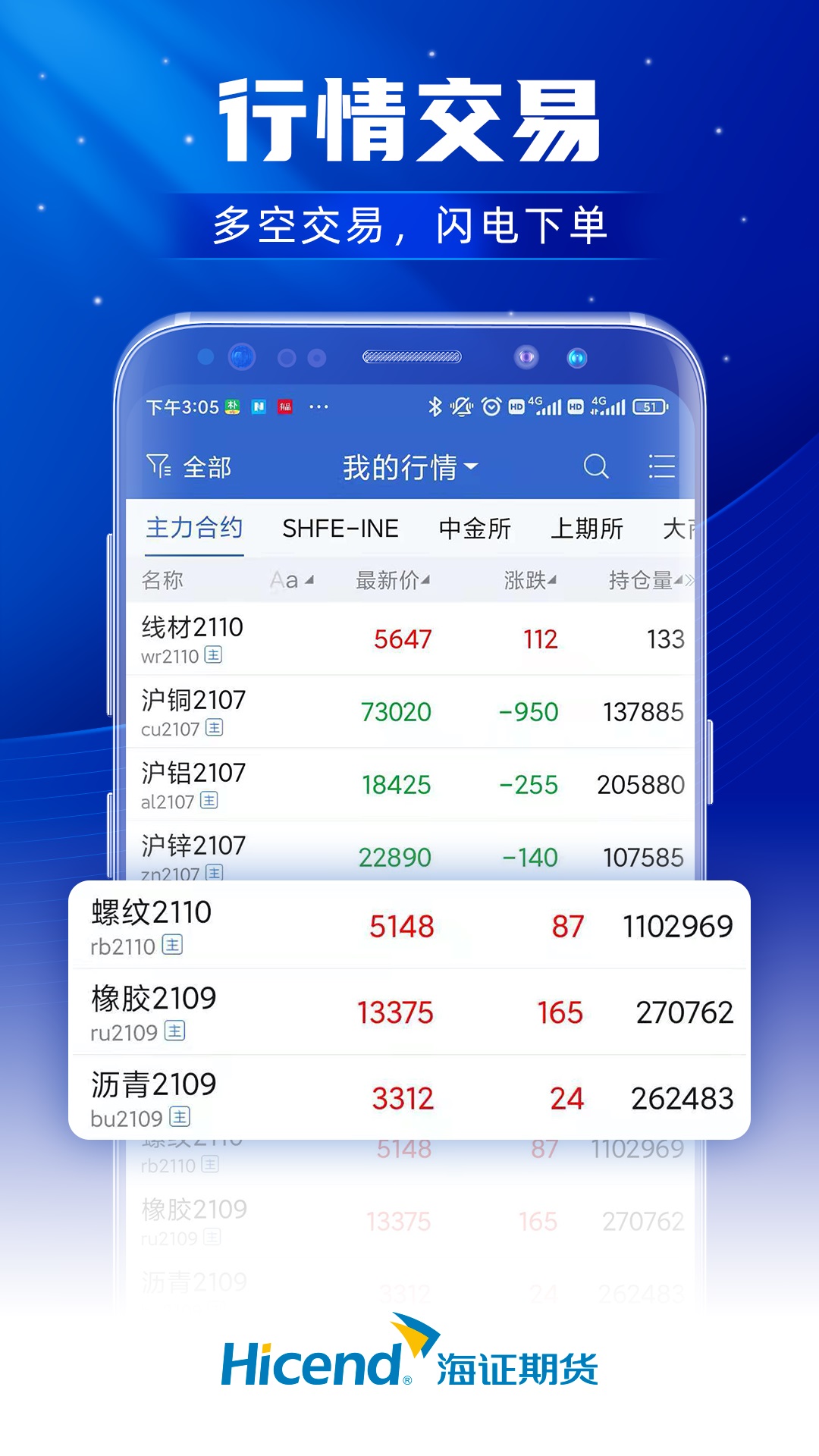上海证券期货最新版