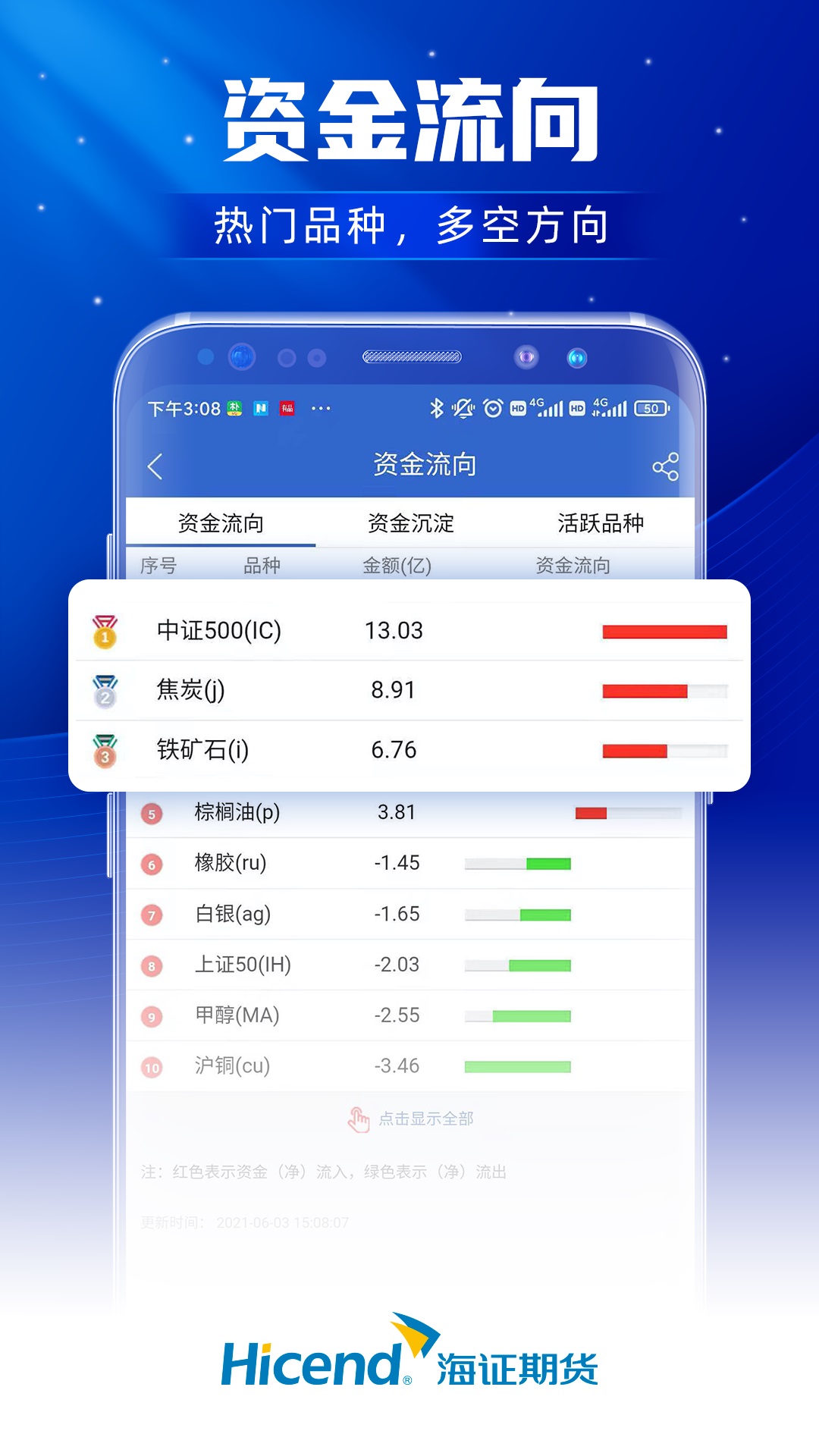 上海证券期货最新版