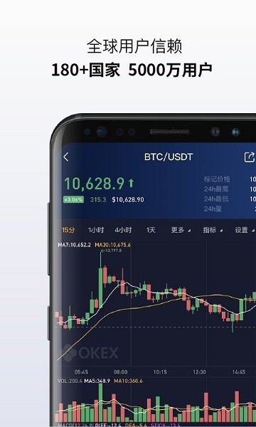 OKEx v5.3.15
