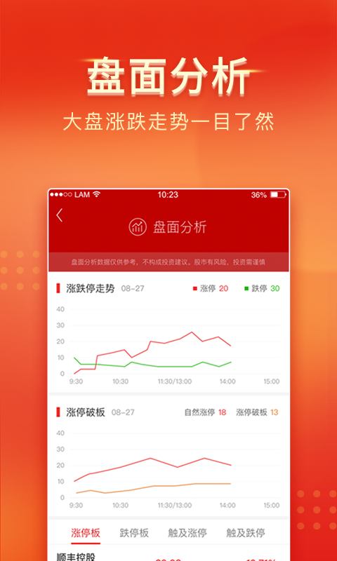 中山证券手机app