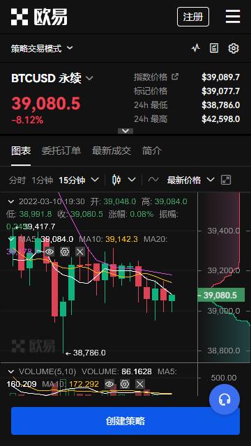 okex全球交易所