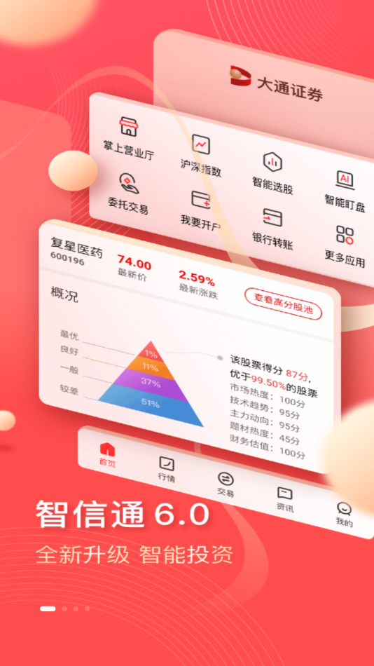 大通证券智信通app