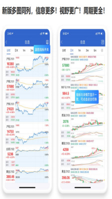 渤海期货随e赢app手机版
