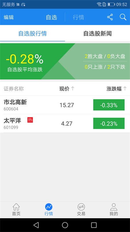 太牛太平洋证券