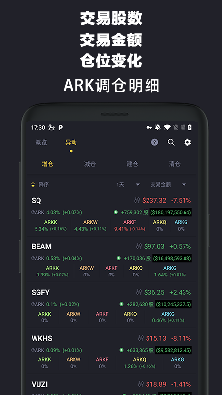 ARK神器app投资最新版