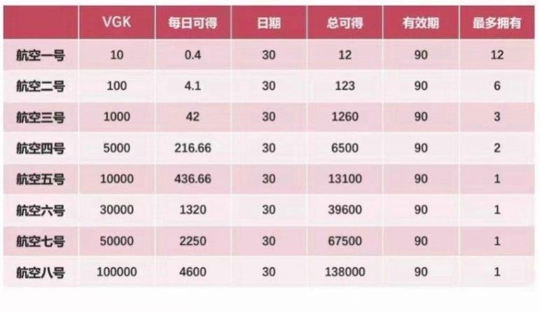 维珍优创排线平台app最新安卓版安装