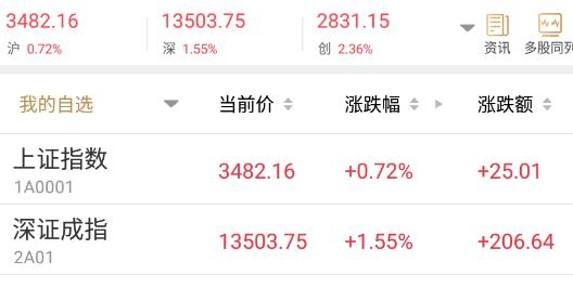 掌中投中投证券官方版(中金财富)