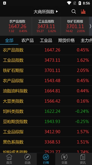 广发期货财讯通App官方版