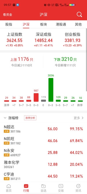东方证券章鱼互联App手机版