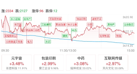 益盟操盘手手机版软件官方下载