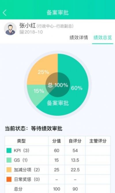 唐人医药OA手机端APP