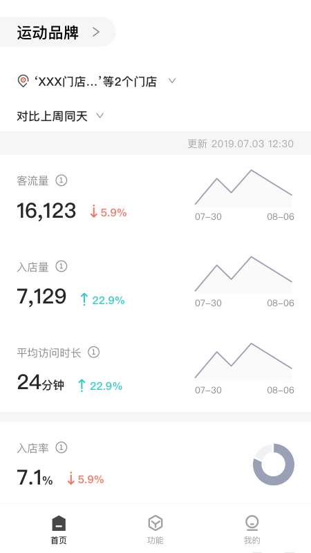 cue新零售