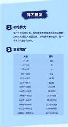 达摩院DMY赚钱app