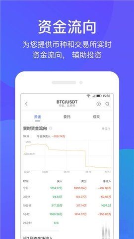 BiBull区块链免费版