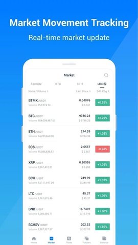 BitMax交易所