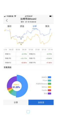 以太坊手机挖矿app