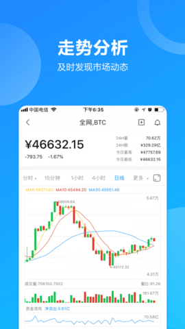 Elon币app