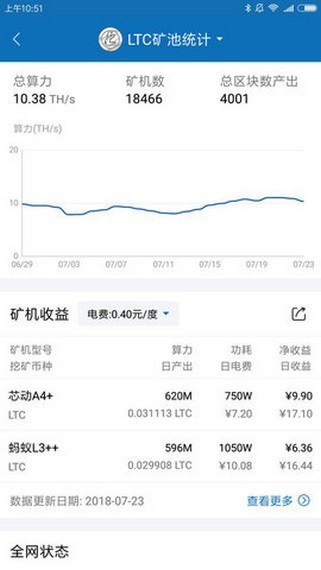 奇亚币app