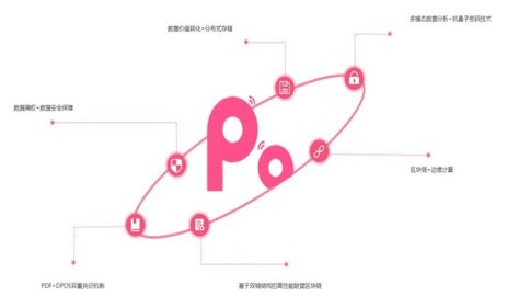 PAP区块链app