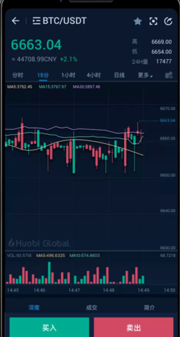Huobi Pro